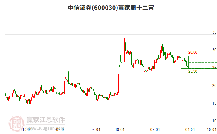 广泰真空过会：今年IPO过关第40家 中信证券过7单