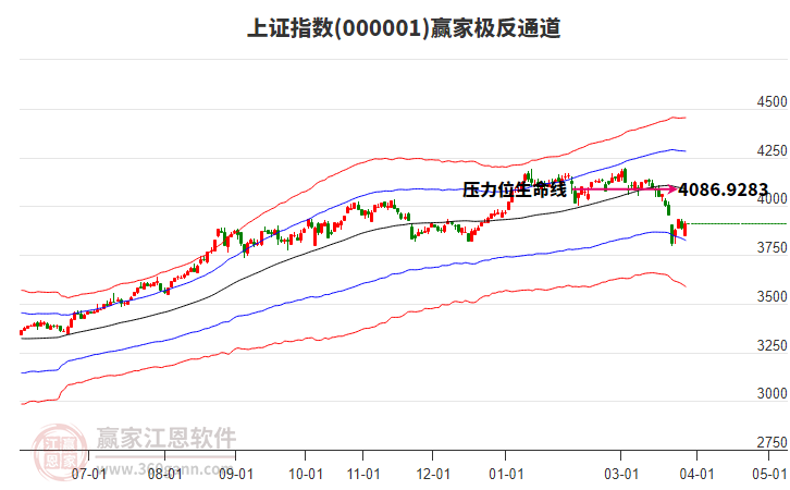 滬指贏家極反通道工具