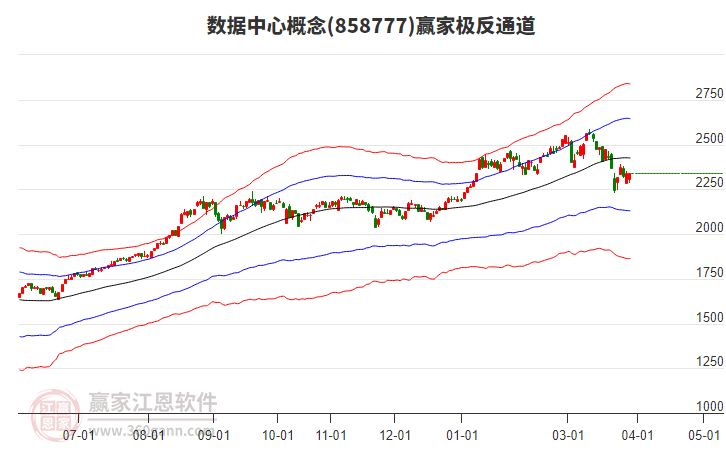 858777数据中心赢家极反通道工具