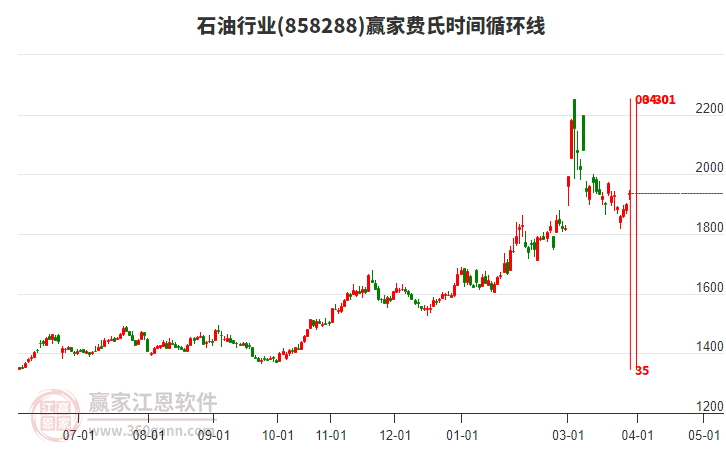 石油 石油