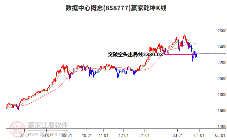 858777数据中心赢家乾坤K线工具