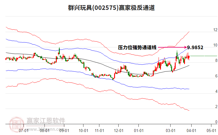 002575群兴玩具赢家极反通道工具
