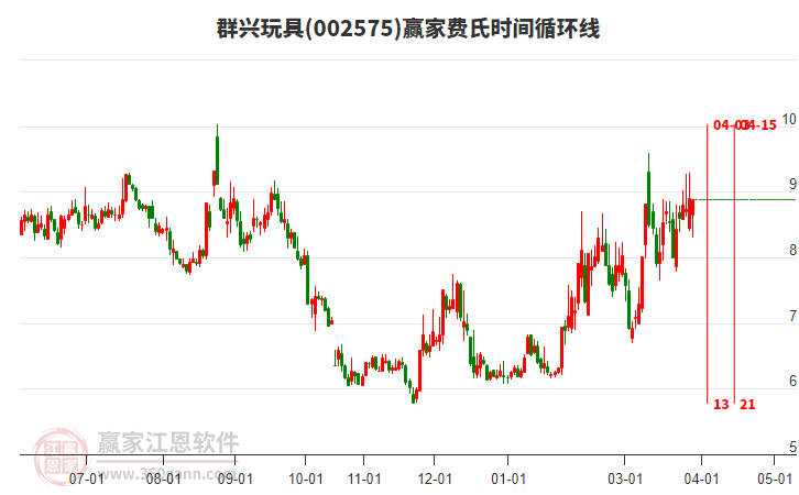 002575群兴玩具赢家费氏时间循环线工具