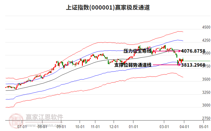 滬指贏家極反通道工具