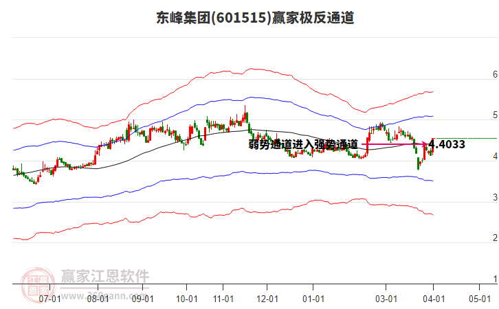 601515东峰集团赢家极反通道工具 601515东峰集团赢家极反通道工具