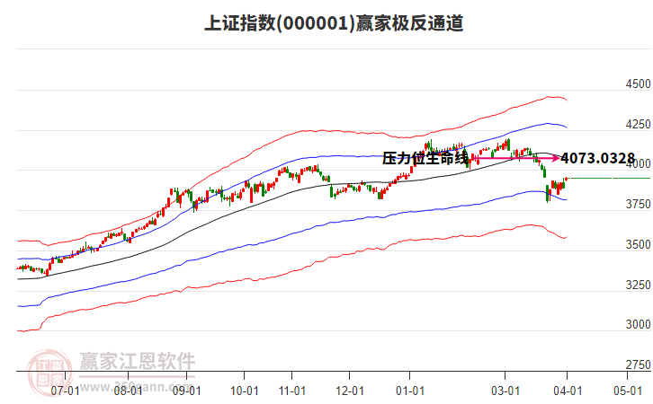 滬指贏家極反通道工具
