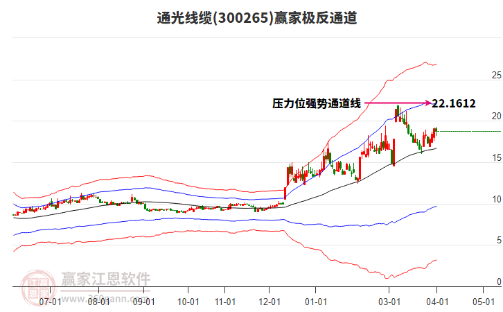 300265通光线缆赢家极反通道工具