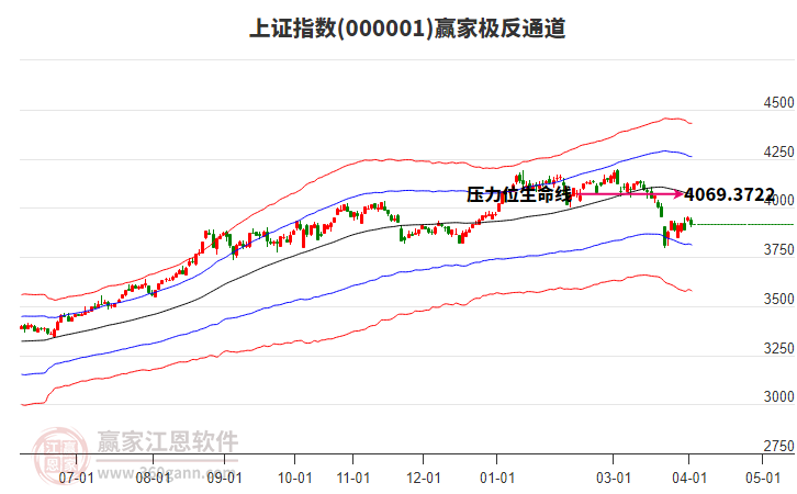 滬指贏家極反通道工具
