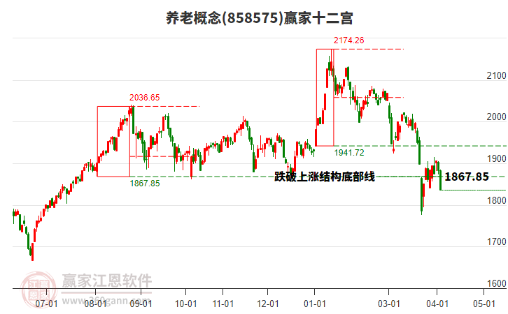 858575养老赢家十二宫工具 858575养老赢家十二宫工具
