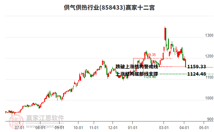 858433供气供热赢家十二宫工具 858433供气供热赢家十二宫工具