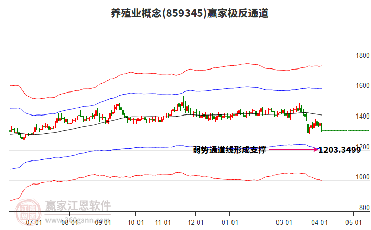 859345养殖业赢家极反通道工具 859345养殖业赢家极反通道工具