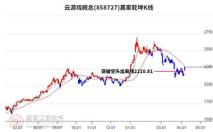 858727云游戏赢家乾坤K线工具 858727云游戏赢家乾坤K线工具