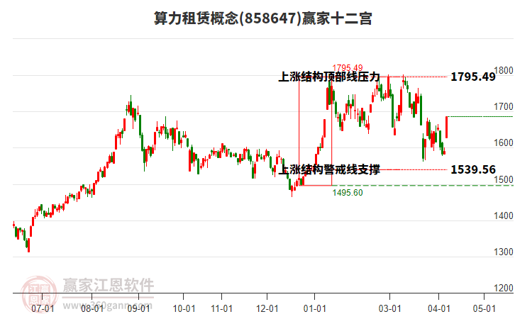858647算力租赁赢家十二宫工具