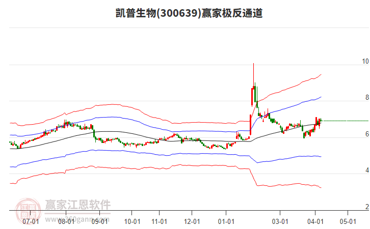 两年亏掉营收4倍 癌症早筛企业艾米森再闯港交所