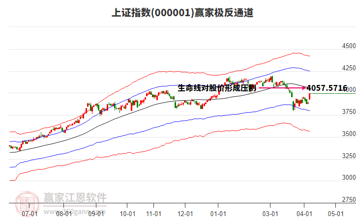 滬指贏家極反通道工具