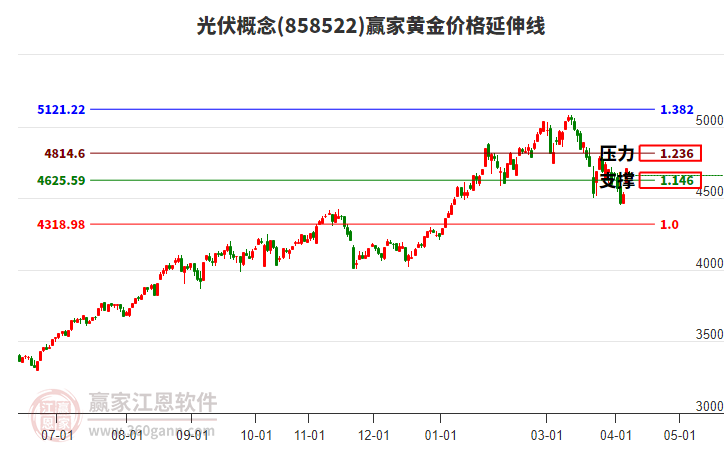 控制权高度集中 五星新材冲击IPO