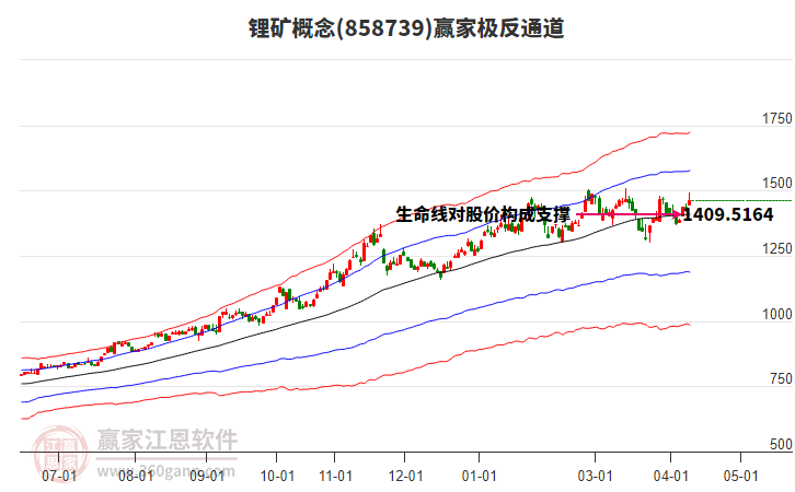 858739锂矿赢家极反通道工具 858739锂矿赢家极反通道工具