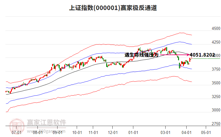 滬指贏家極反通道工具