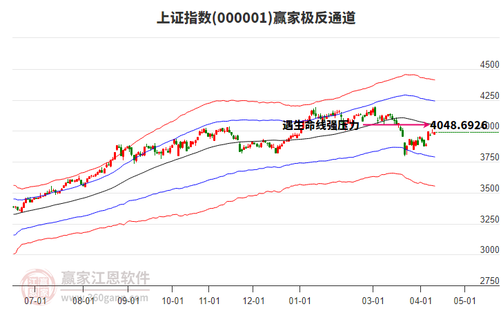 滬指贏家極反通道工具