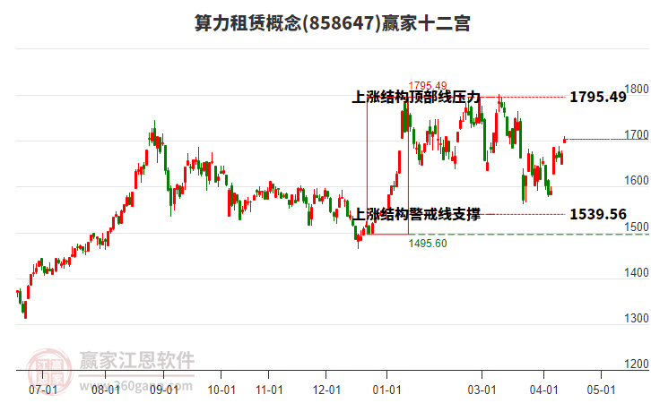 858647算力租赁赢家十二宫工具