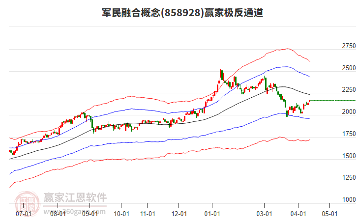 858928军民融合赢家极反通道工具