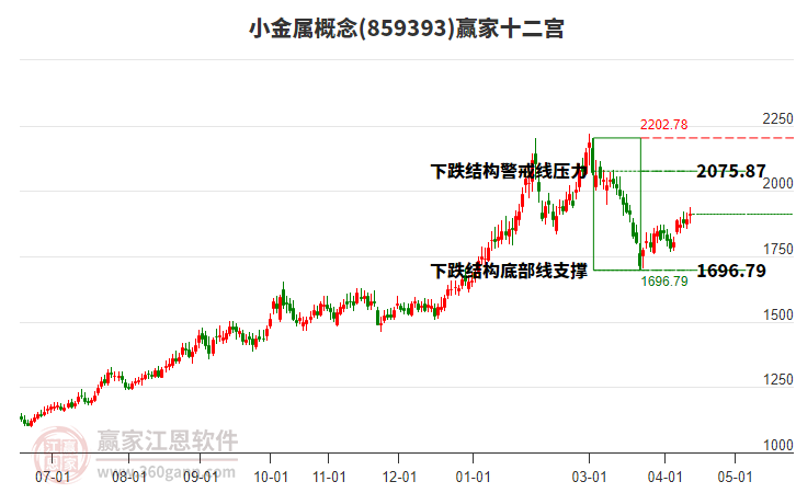 859393小金属赢家十二宫工具