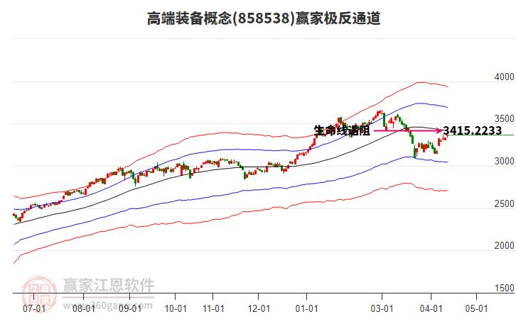 858538高端装备赢家极反通道工具