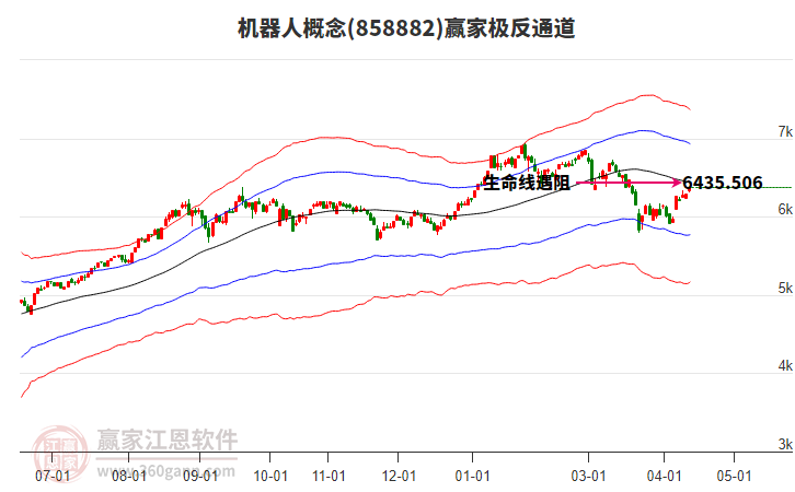 858882机器人赢家极反通道工具 858882机器人赢家极反通道工具