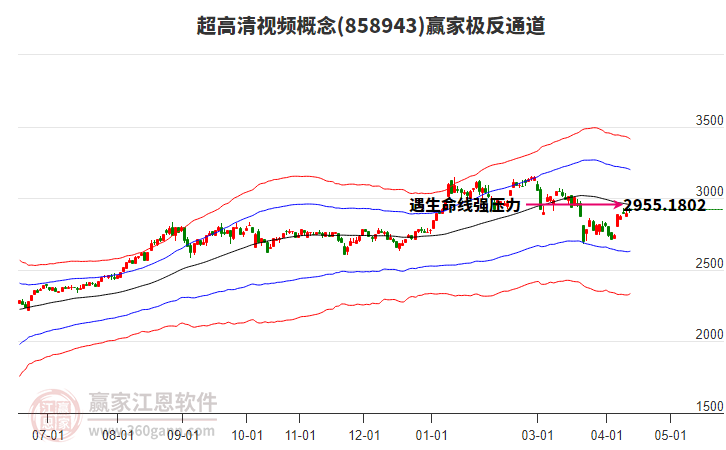 858943超高清视频赢家极反通道工具 858943超高清视频赢家极反通道工具