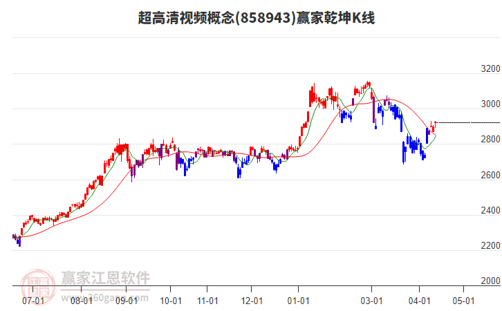 858943超高清视频赢家乾坤K线工具 858943超高清视频赢家乾坤K线工具