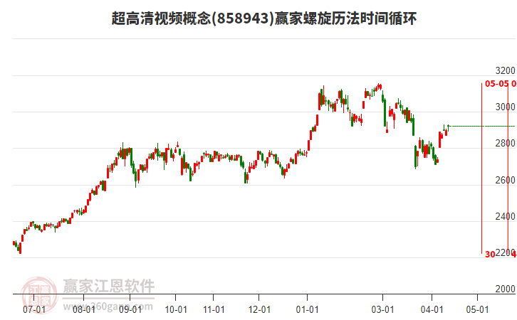 超高清视频概念赢家螺旋历法时间循环工具 超高清视频概念赢家螺旋历法时间循环工具