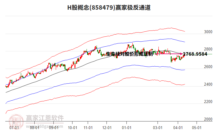 858479H股赢家极反通道工具