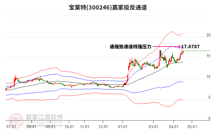 医疗小器械有哪些医疗器械行业今日虽下跌但多头趋势不改变，旗下龙头股票都有哪些_https://www.jmylbn.com_新闻资讯_第1张