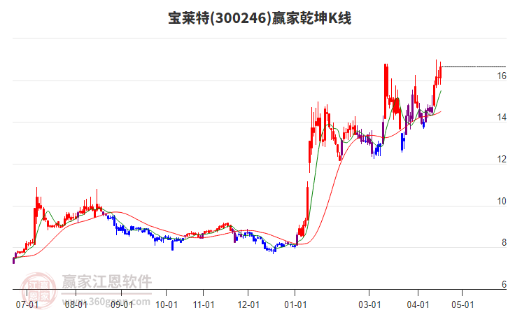 医疗小器械有哪些医疗器械行业今日虽下跌但多头趋势不改变，旗下龙头股票都有哪些_https://www.jmylbn.com_新闻资讯_第2张