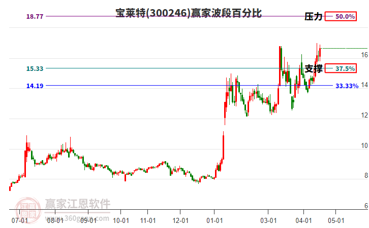 医疗小器械有哪些医疗器械行业今日虽下跌但多头趋势不改变，旗下龙头股票都有哪些_https://www.jmylbn.com_新闻资讯_第3张