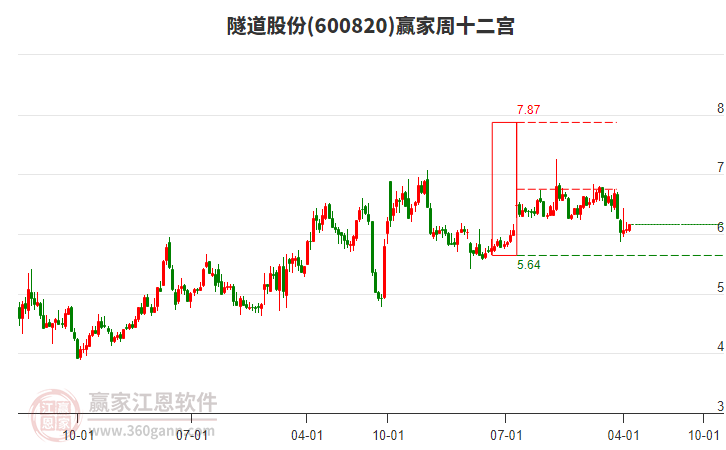 隧道股份