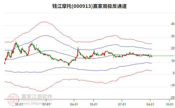 钱江摩托2025年净利9.77亿增长44.39% 总经理郭东劭薪酬357.85万
