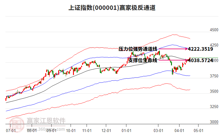 滬指贏家極反通道工具