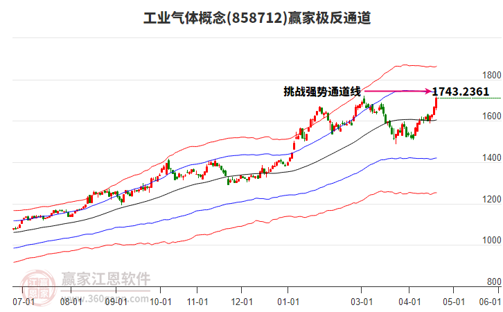 市场延续良性轮动，算力硬件韧性凸显，钠电池再迎重磅催化