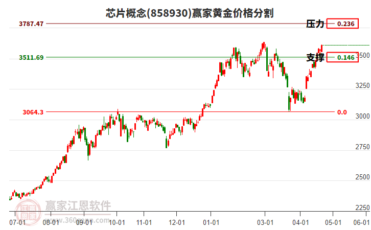 “站在光里”的一级投资人：从“追光”到“造光”