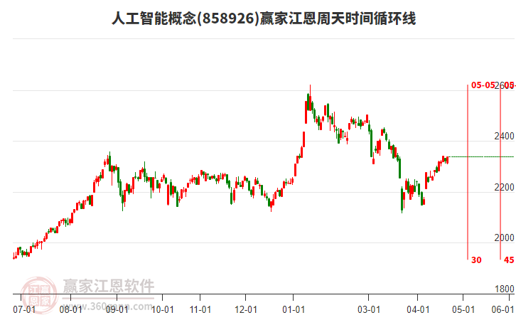 人工智能 人工智能