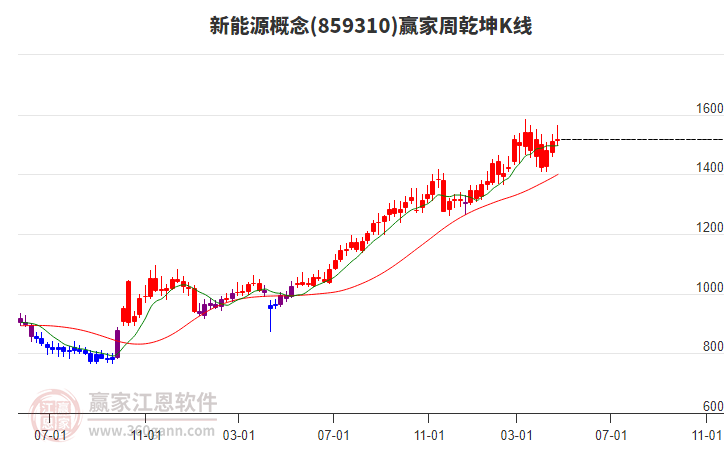 信息沈志华：科创全线爆发！5月主线味道越来越浓
