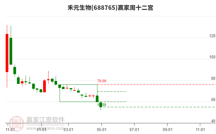 超四成新股首年业绩承压