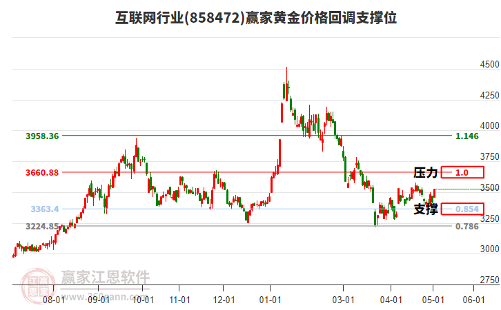 互联网