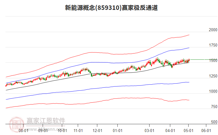 新能源