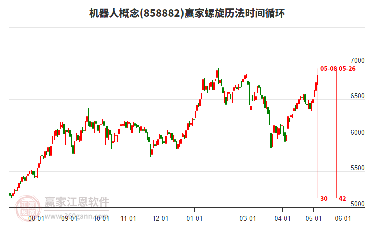 调整就是机会？机构大动作调仓 这个板块年内还跌超13% 30亿资金借道ETF疯狂扫货