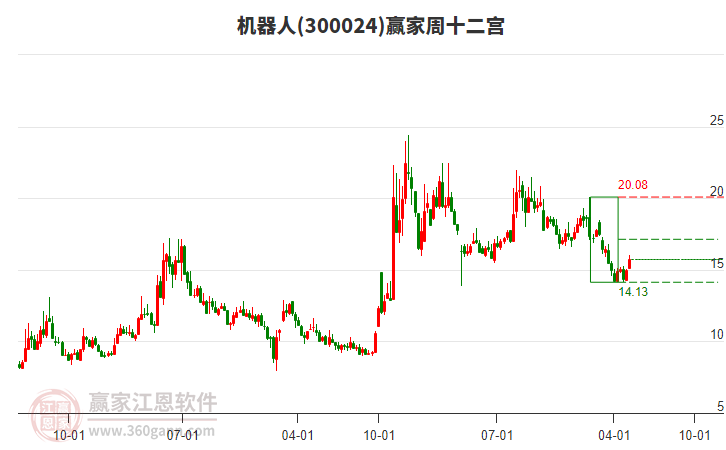 机器人