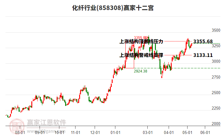 贵州：下足纺织业“绣花”功夫