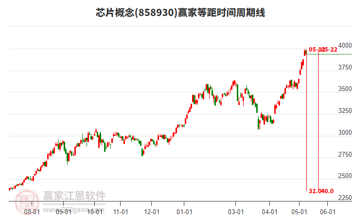 市场陷入高位整理,资金聚焦电力与光通信等核心赛道