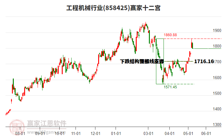 工程机械
